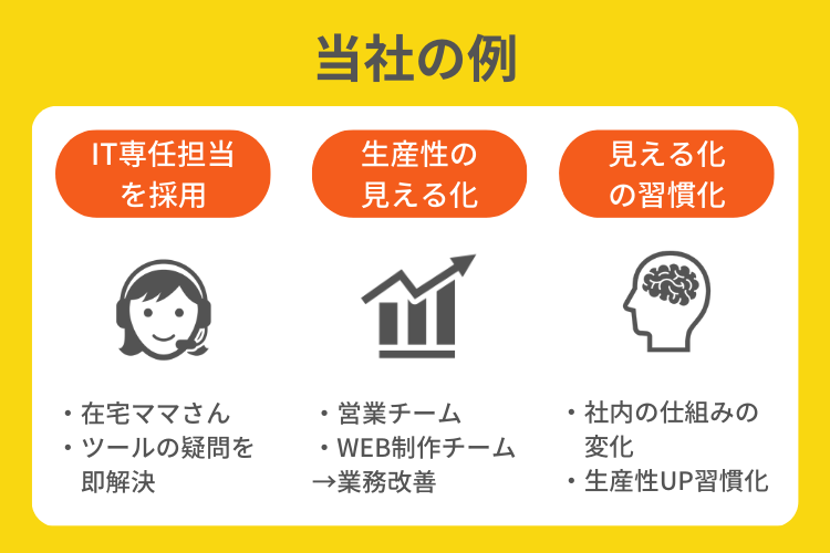 SALでツールを導入して生産性をアップした事例