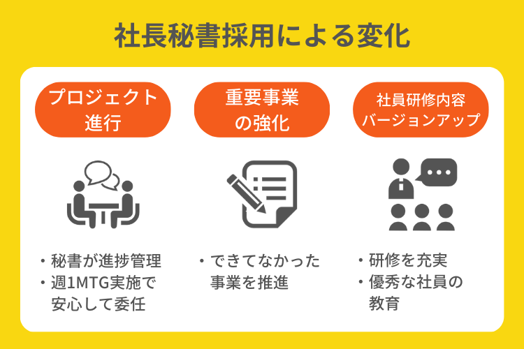社長秘書を採用したことによる変化の事例